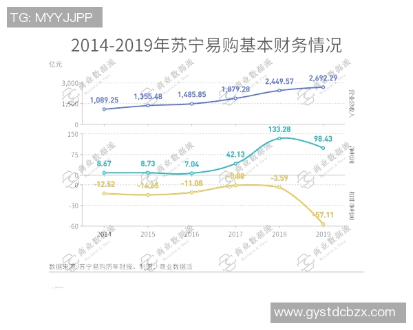 2018年老干爹与苏宁的商业对决与品牌战略分析
