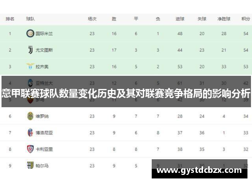 意甲联赛球队数量变化历史及其对联赛竞争格局的影响分析