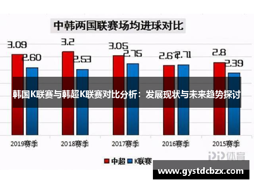 韩国K联赛与韩超K联赛对比分析：发展现状与未来趋势探讨